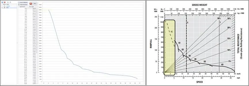 Comparison of an Alastri truck rimpull curve with an OEM handbook curve, showing a mismatch in available force.
