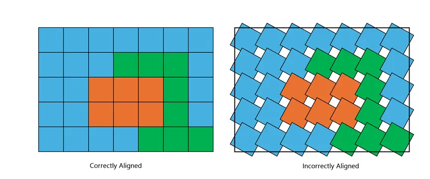 Correctly aligned block model cells on the left, compared with an incorrect bearing causing overlaps and gaps on the right.